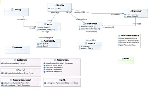 How To Implement This Uml Class Diagram In Java Stack Overflow Gambaran