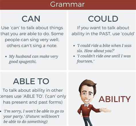 Grammar Can Could And Able To Using Technic Como Aprender Ingles