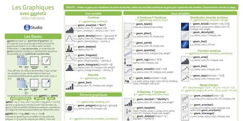 Ggplot Cheat Sheet R