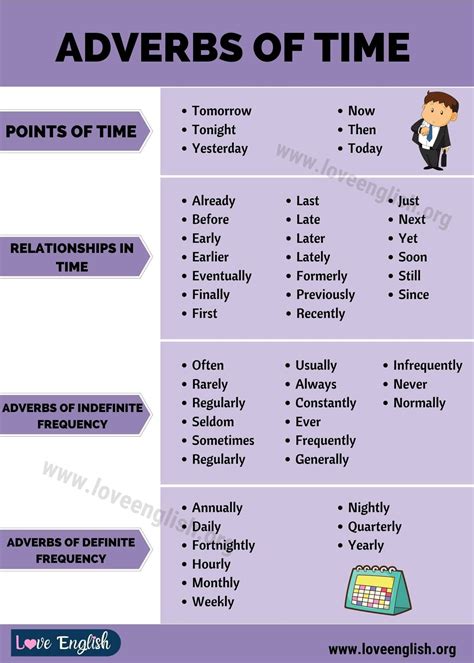 Position the position of a typical adverb of time within. Adverbs of Time: Learn List of 50+ Popular Time Adverbs in English - Love English in 2020 ...