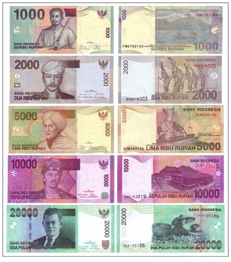 The Indonesian Dollar Is Called The Rupiah It Is Worth 13700 Dollars