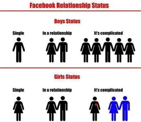 Facebook Relationship Status Boys Vs Girls 11 Photos