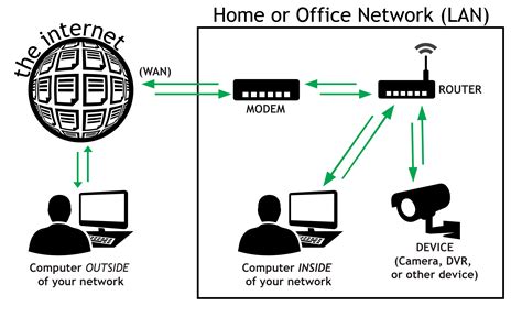 Getting Started With Remote Access Dyn Help Center