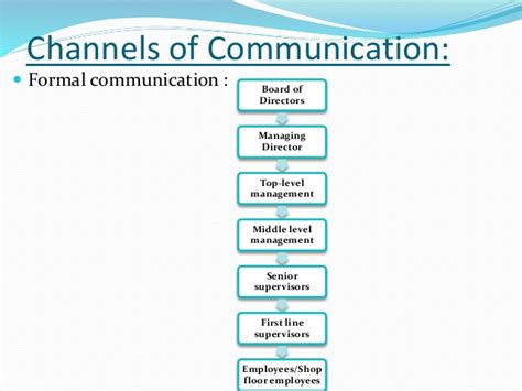 Know everything about different channels communication keeps a whole organization moving. Business communication 2