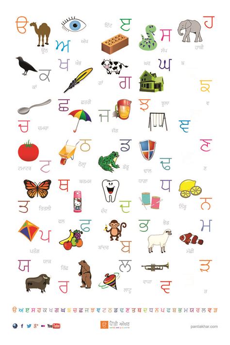 Your plan for learning punjabi. Punjabi Alphabet Poster - 40 x 60 | Punjabi Alphabet ...