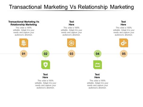 Transactional Marketing Vs Relationship Marketing Ppt Powerpoint