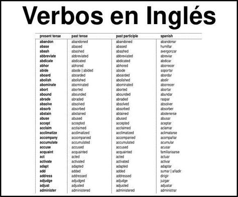 Tabla De Verbos En Presente Y Pasado En Ingles Brainlylat