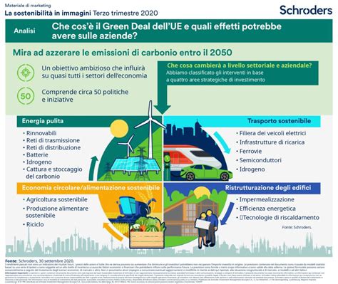 Cosè Il Green Deal Europeo E Qual è Limpatto Su Economia E Investimenti