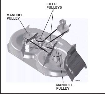 Save money and repair it yourself. Tractor Belts smoke 917270512 Craftsman 14.5 ... | Sears ...