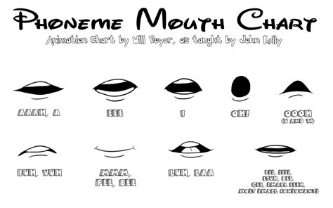 Phonemes Mouth Chart Animation Reference Anatomy Reference Art