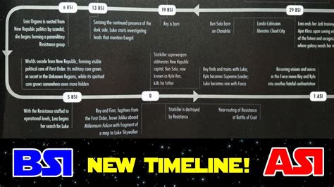 26 Star Wars Timeline Bby 