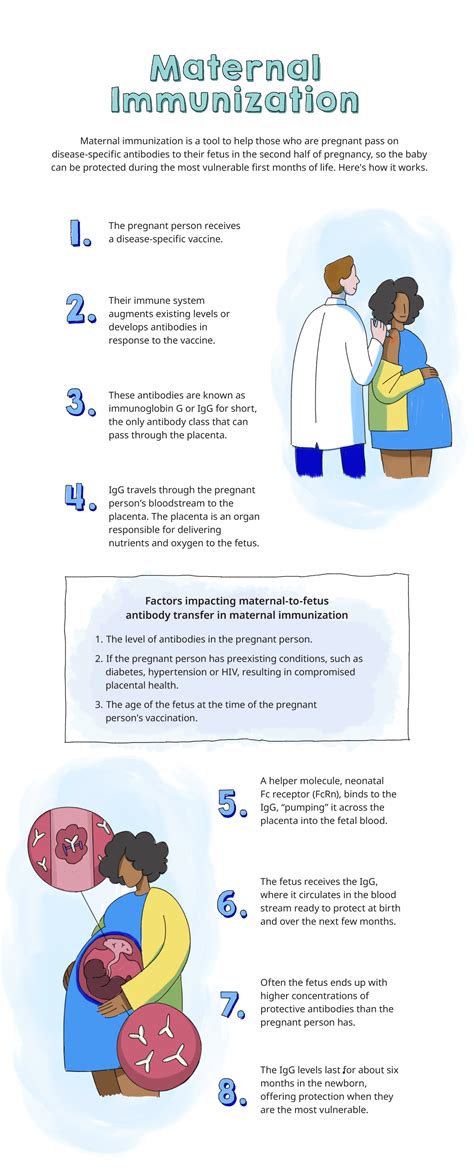 How Maternal Immunization Works And Why Its Important For Your Child