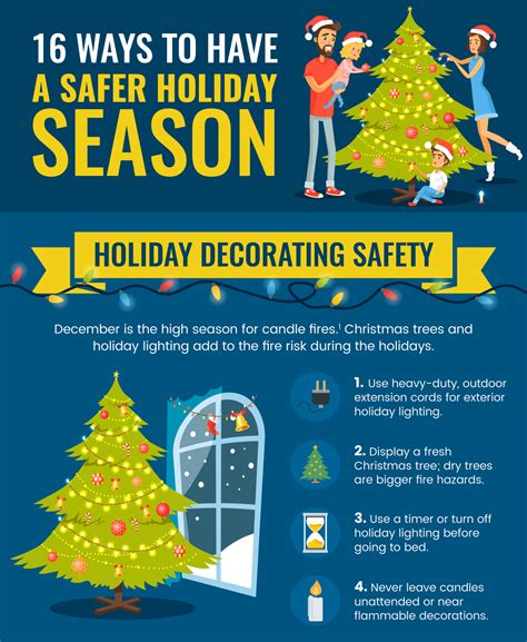 Safety Never Takes A Holiday Health And Safety Poster Safety Images