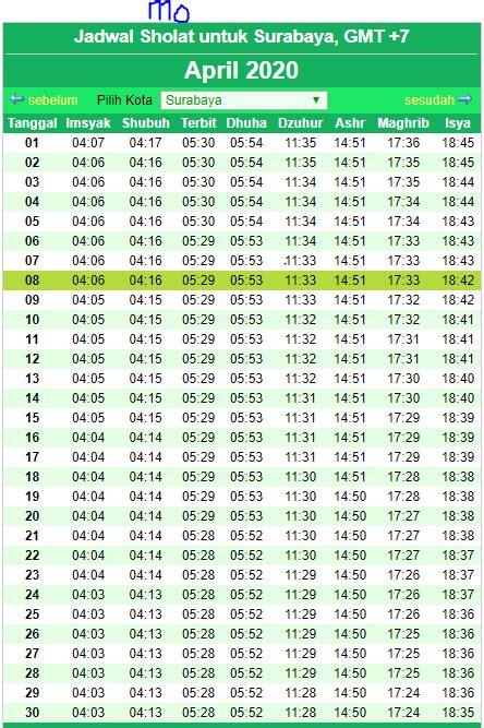 Bila terlihat pesan tidak dapat klik kanan, centang kotak stop klik kanan. Cara Membuat Widget Jadwal Sholat di Blog dan Cara Membuat ...