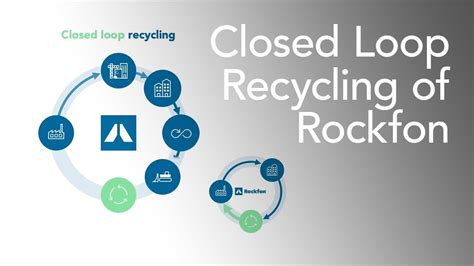 Sustainability Closed Loop Recycling Of Rockfon Products Youtube