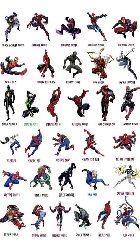 Matthewajl Thirty Two Variations Of Spider Man Superhéroes Marvel