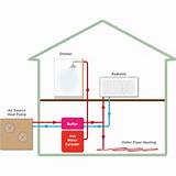 Pictures of Air Source Heat Pump Domestic