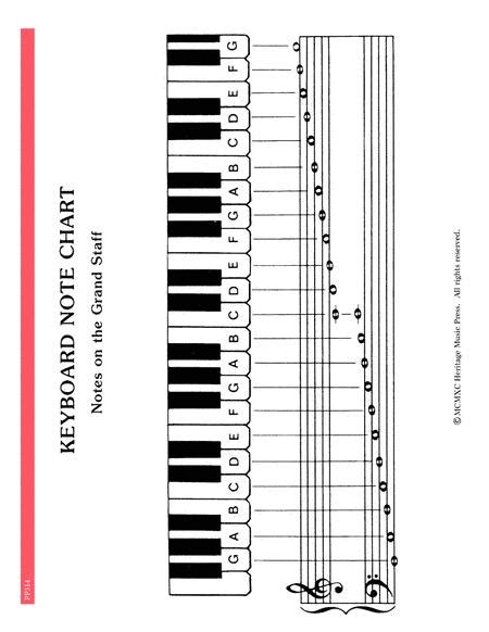 Blank Piano Chord Chart