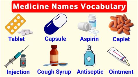 Medicine Names List Vocabulary English Vocabulary With Sentence
