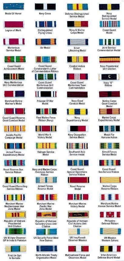 Military Ribbons Military Ranks Military Medals