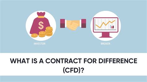 What Is A CFD Contract For Difference YouTube