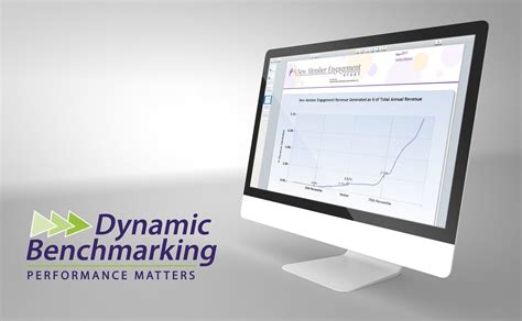 Dynamic Benchmarking Sees Rise In Sales As Demand For Actionable
