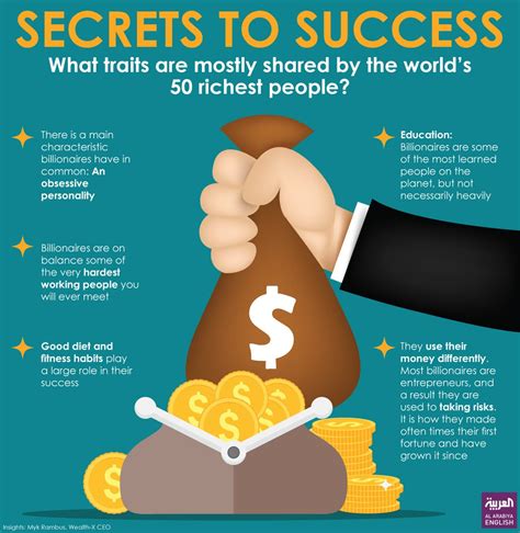 Get Rich Or Die Trying Secrets To Success Of Worlds 50 Richest People