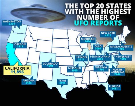 Do Aliens Exist Top 20 American States With Highest Number Of Ufo