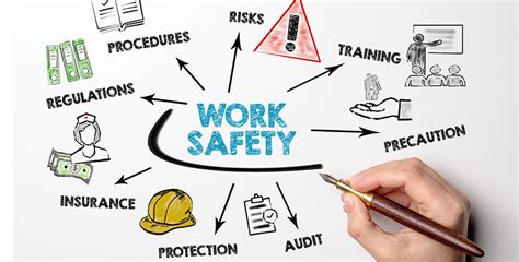 Osha And Workplace Safety Pryor Learning