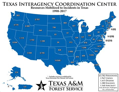 Texas Burn Ban Map 2017
