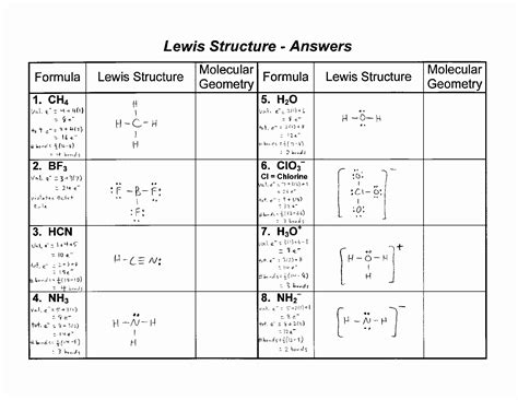 Lewis Dot Structure Practice Worksheet
