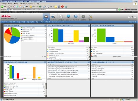 Mcafee epolicy orchestrator (mcafee epo) software centralizes and mcafee epo ensures your security tools work together with orchestrated controls, shared intelligence, and automated workflows. Mcafee epolicy orchestrator 4.5 patch 3 : propanop