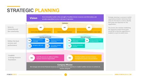Strategic Planning Template Download Editable Ppt