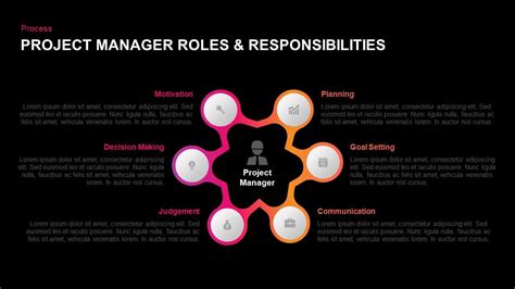 Basically shaktee explains the 3 key decisions that a finance manager needs to focus on. Project Manager Roles Responsibilities Ppt PowerPoint Diagram