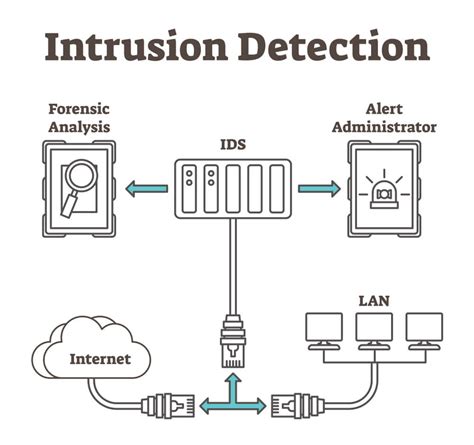 what is an intrusion detection system definition types and tools images and photos finder