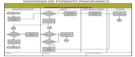 Diagrama De Flujo Panoramico Tutorial Ejemplos Y Uso Images 91686 The