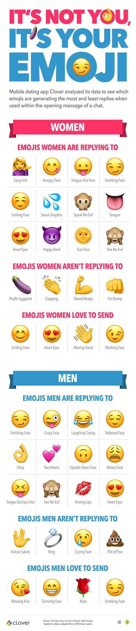 want your matches to message you back these are the emojis you need mashable