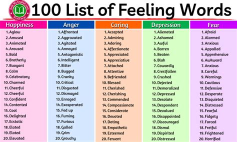 list of emotions and feelings words a z