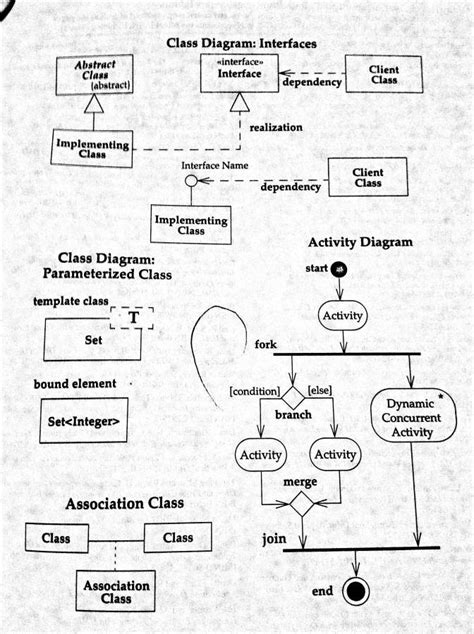 Uml Class Diagram Notation Cheat Sheet Riset Hot Sex Picture