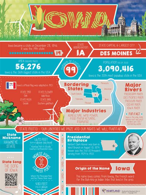 Cool Infographic For Our Cool State Great Resource For Any Iowa