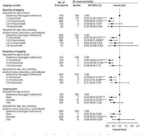 Figure From The Copenhagen City Heart Study Sterbrounders Gelsen