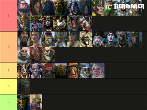 Warhammer Generic Lord Tier List Community Rankings TierMaker