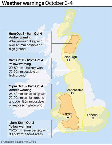 Parts Of Uk Hit By Gale Force Winds And Heavy Rain As Storm Alex Arrives Express And Star