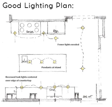 How To Design Lighting Layout For The Kitchen