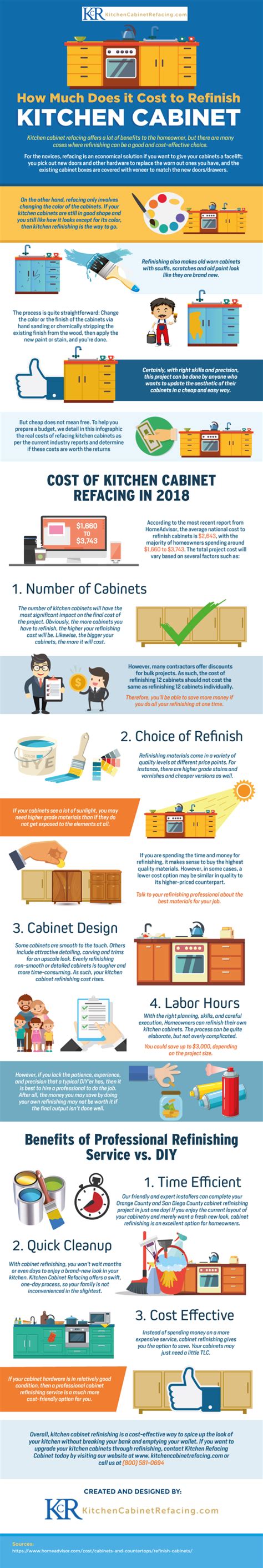 Cost to install kitchen faucet and garbage disposal. How Much Does it Cost to Refinish Kitchen Cabinets?