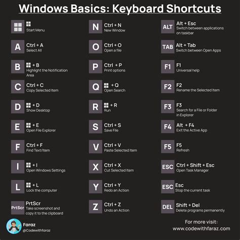 Complete List Of Computer Shortcut Keys In One Place