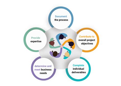 What is a project team and who all are involved? | Invensis Learning