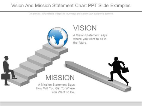 Vision And Mission Statement Chart Ppt Slide Examples Powerpoint
