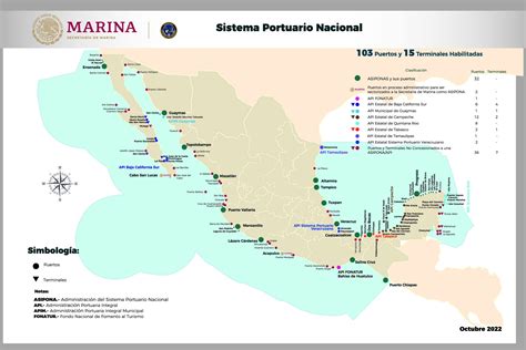 Asipona Ensenada Mapa Del Sistema Portuario Nacional