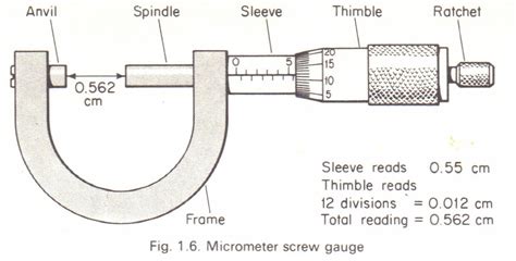 The Micrometer Screw Gauge Physics Homework Help Physics Assignments